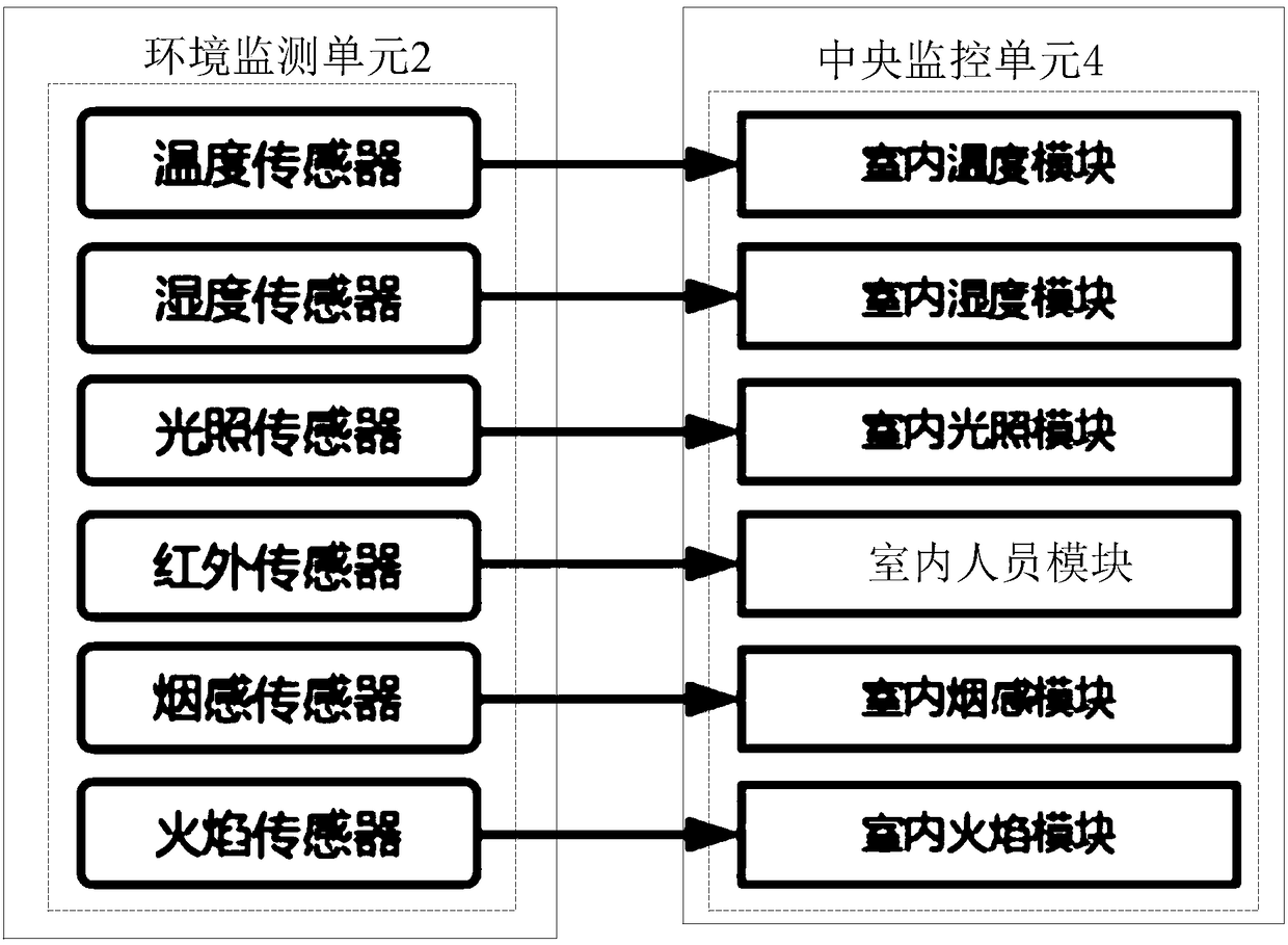 Automatic indoor and outdoor environmental parameter monitoring and regulating device and unmanned convenience store using automatic indoor and outdoor environmental parameter monitoring and regulating device