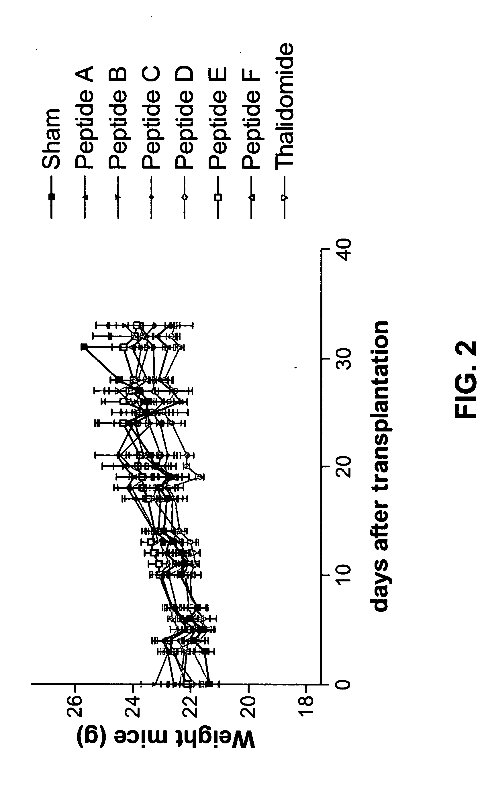 Treatment of tumors