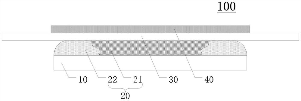 Display panel profiling tool