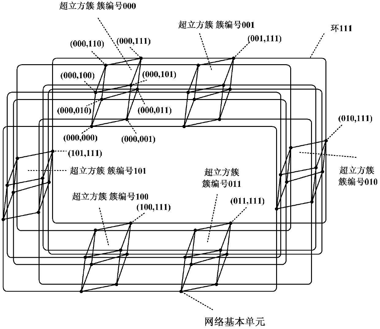 Optical interconnection network system of data center based on hyper-cubic cluster and communication method