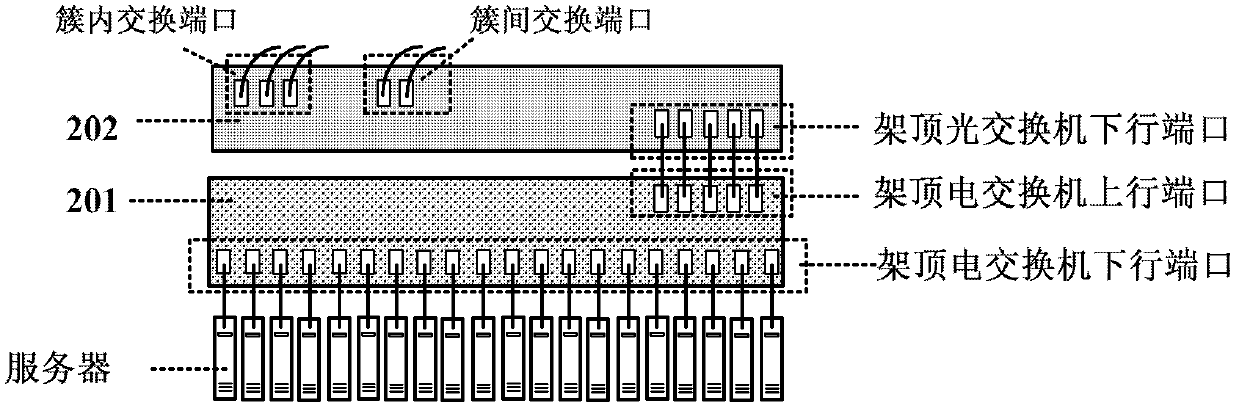 Optical interconnection network system of data center based on hyper-cubic cluster and communication method