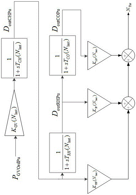 Whole-process steam turbine modeling and recognizing method of actual characteristics of parameters changing with working conditions