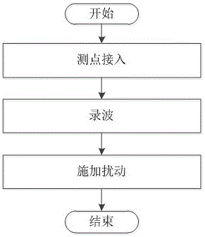 Whole-process steam turbine modeling and recognizing method of actual characteristics of parameters changing with working conditions