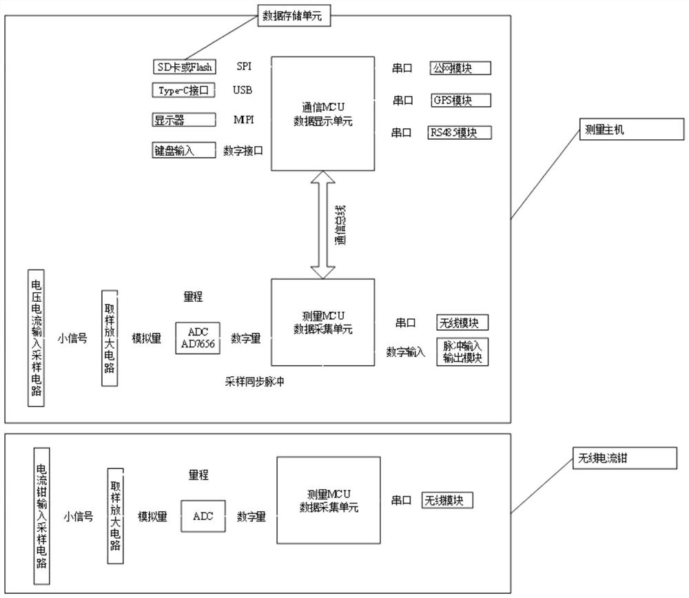 Electric energy measuring system and method