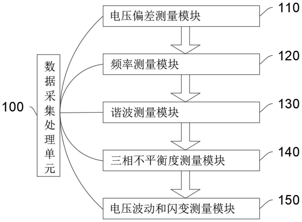 Electric energy measuring system and method