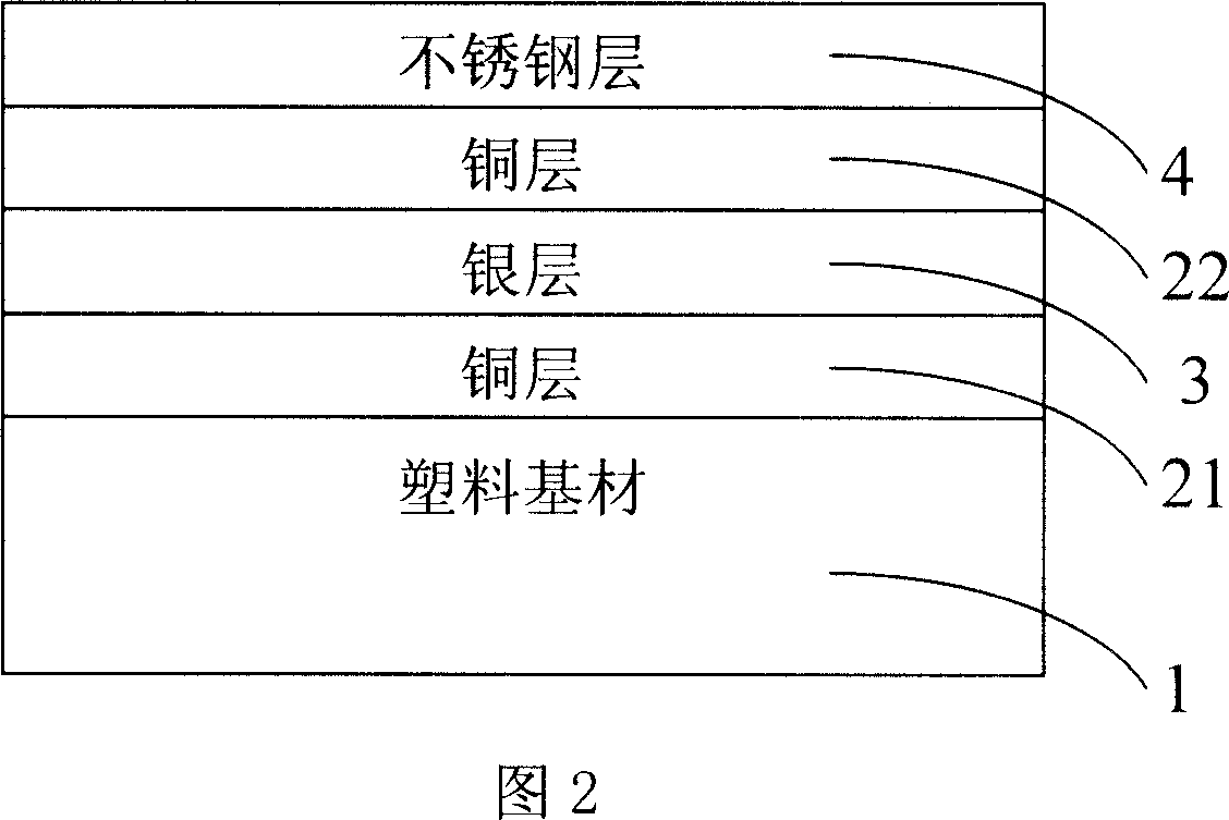 Sputtering coating method for high-shielding thin-film against electromagnetic interference on plastic matrix