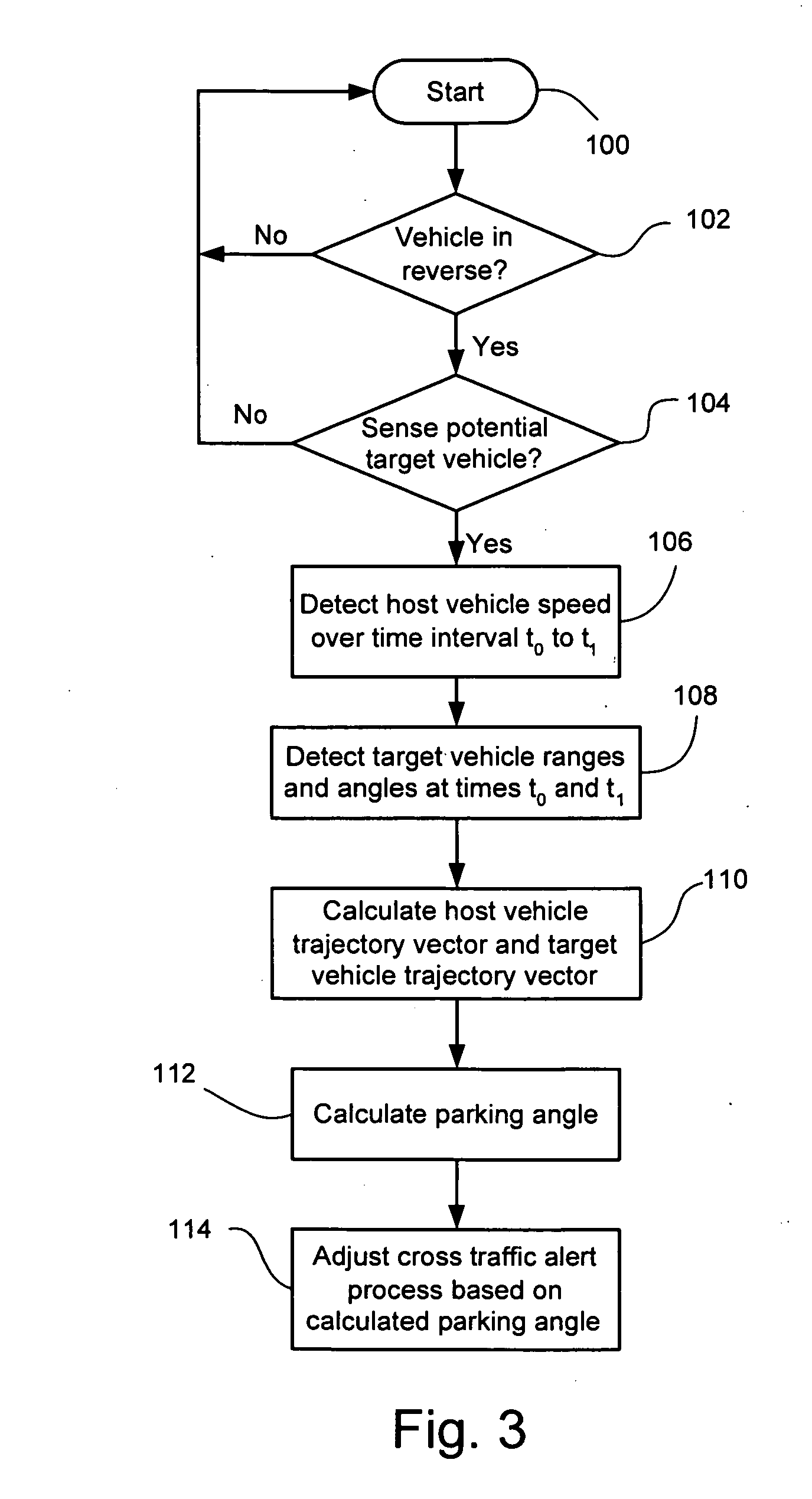 Cross Traffic Alert with Parking Angle Trajectory