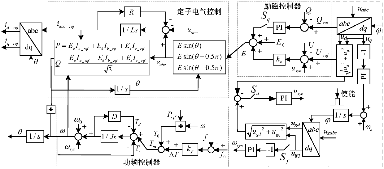 Control method and system based on virtual synchronous generator