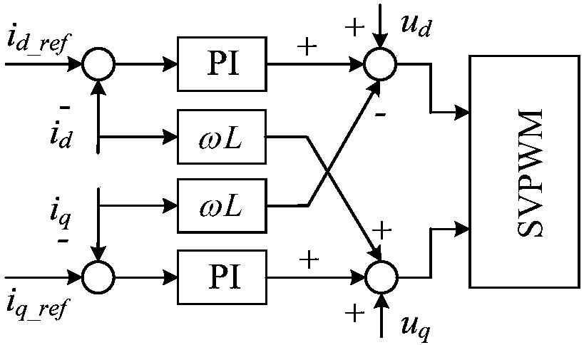 Control method and system based on virtual synchronous generator