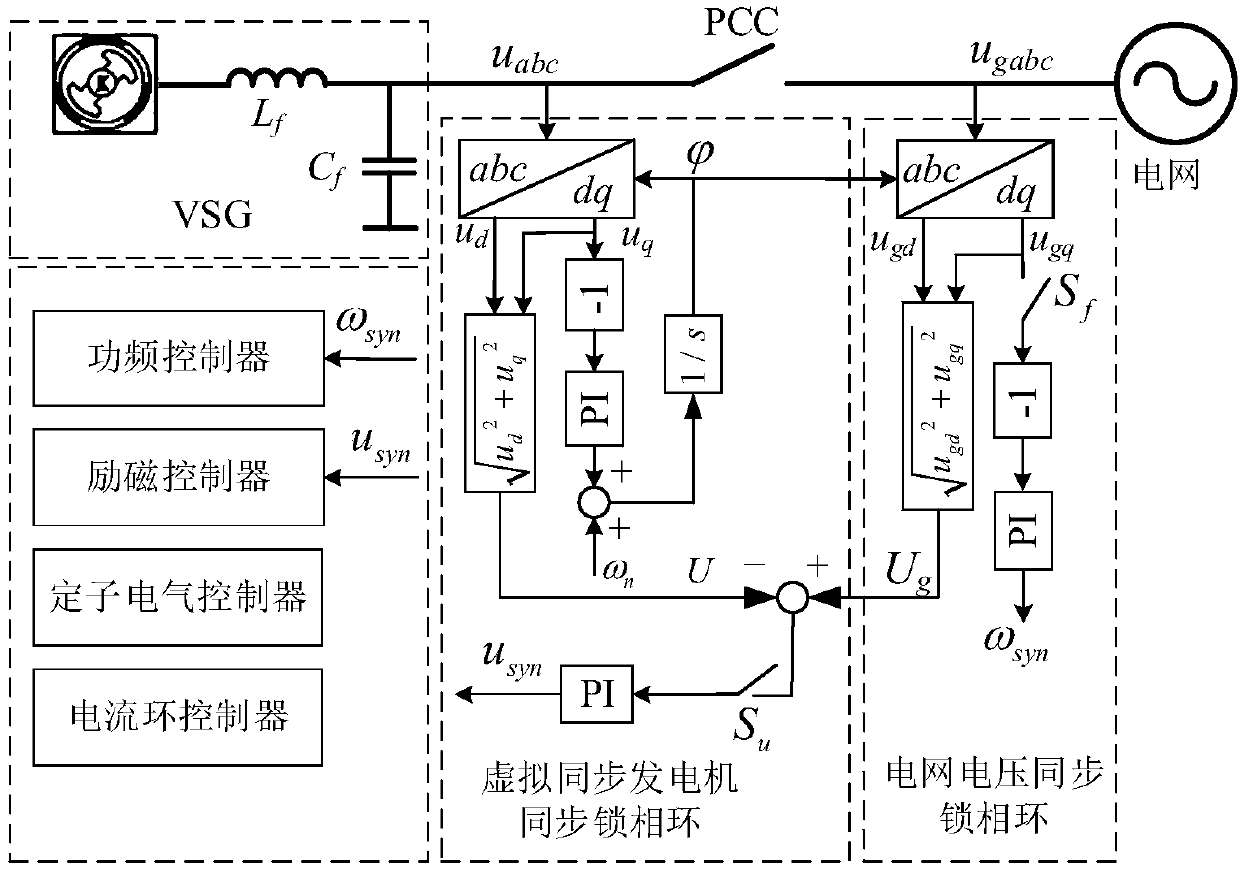 Control method and system based on virtual synchronous generator