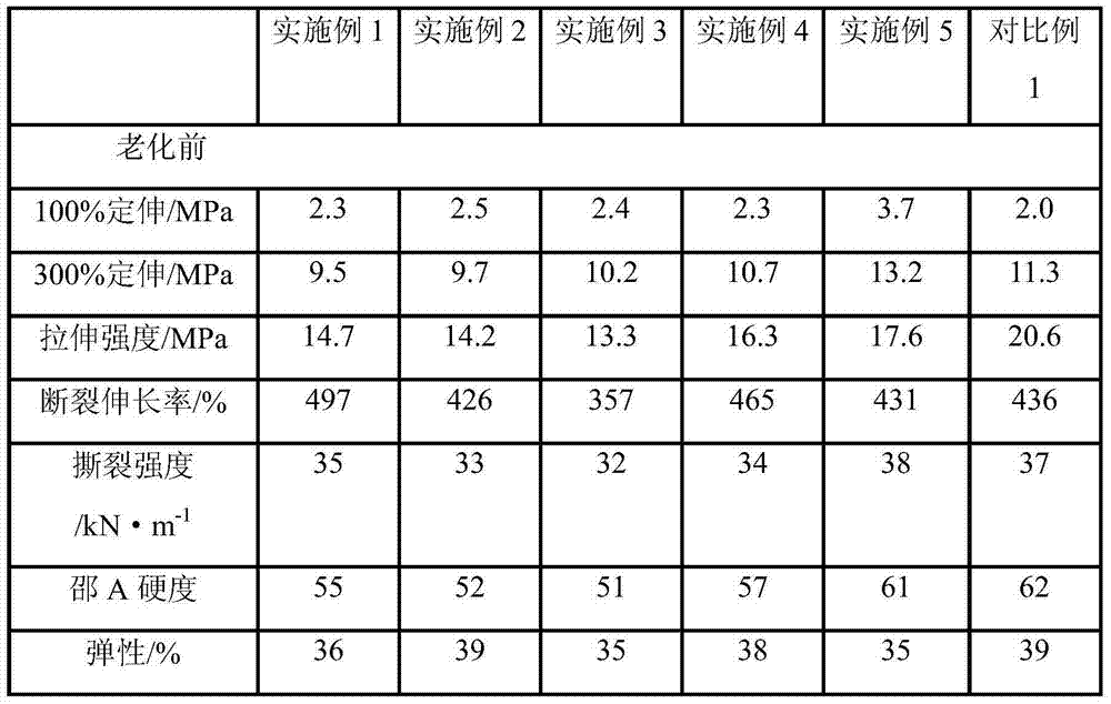 Itaconate/isoprene copolymer type biology base elastomer tread rubber and preparation method thereof