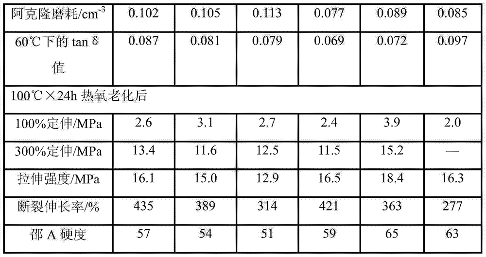 Itaconate/isoprene copolymer type biology base elastomer tread rubber and preparation method thereof