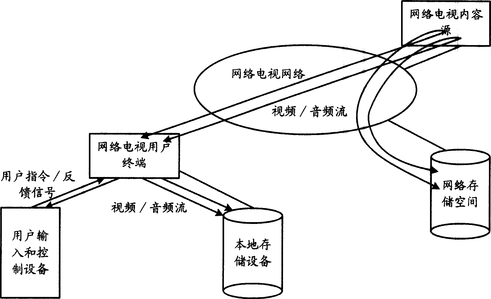 Recording method, entity and system for media stream