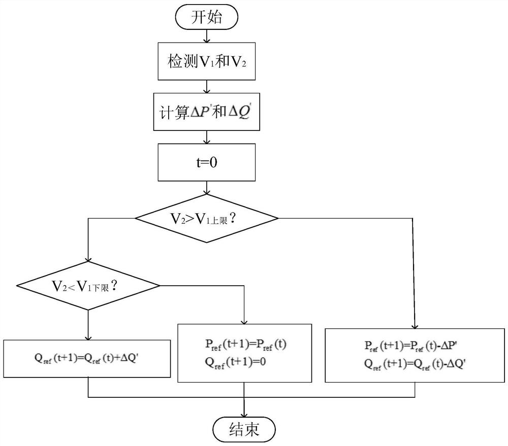 Voltage control method for power distribution network with energy storage