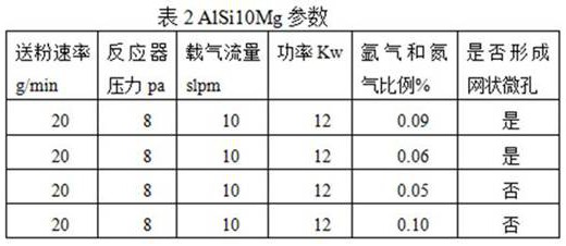 High-strength aluminum-based composite material and preparation method thereof