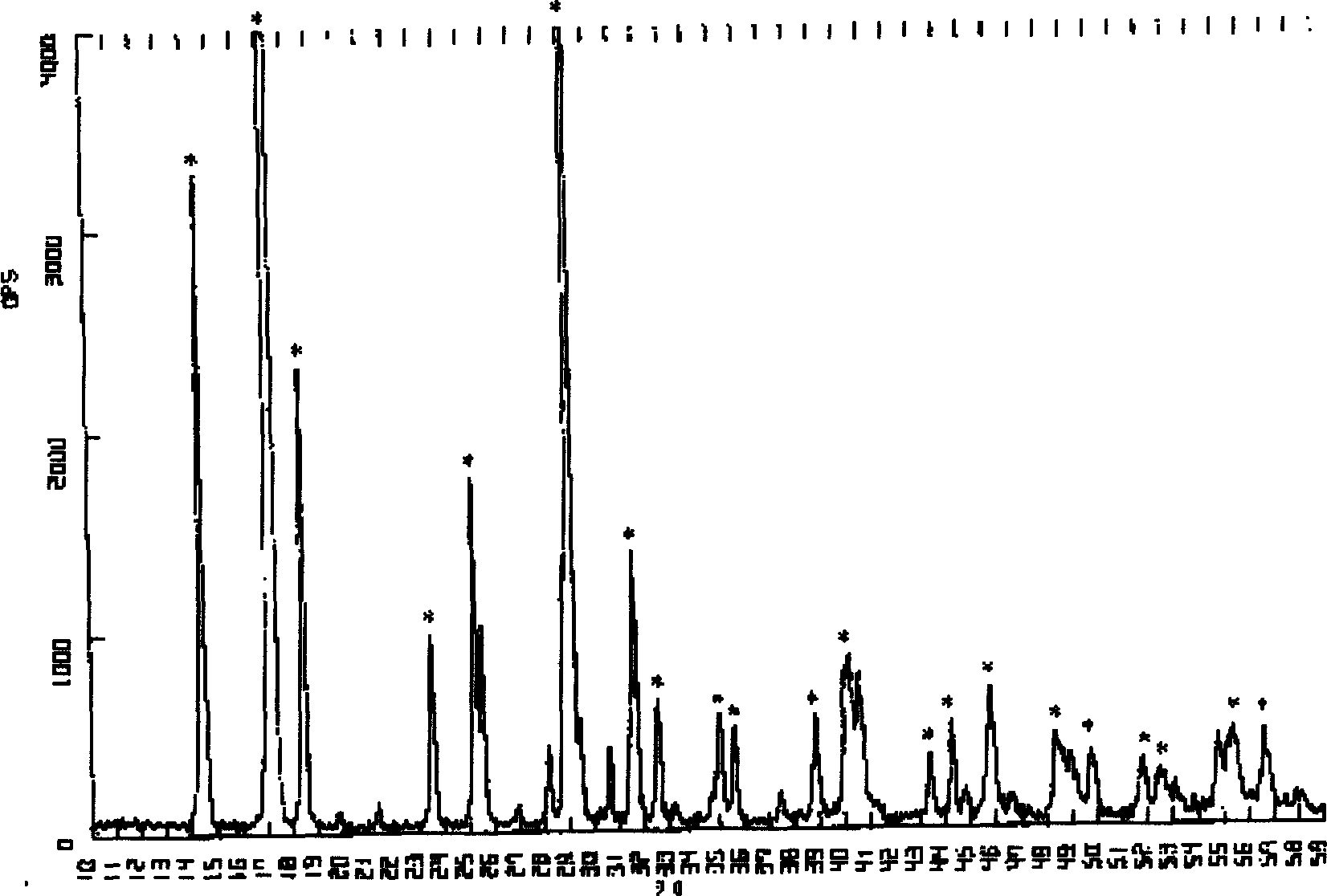 Method for preparing (NH4)2WS4