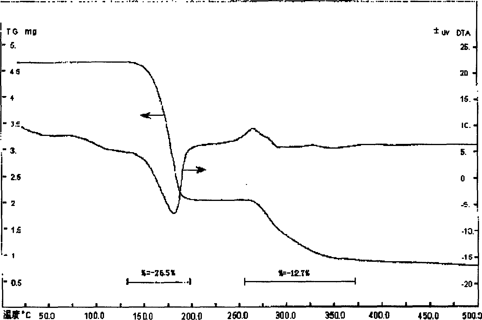 Method for preparing (NH4)2WS4