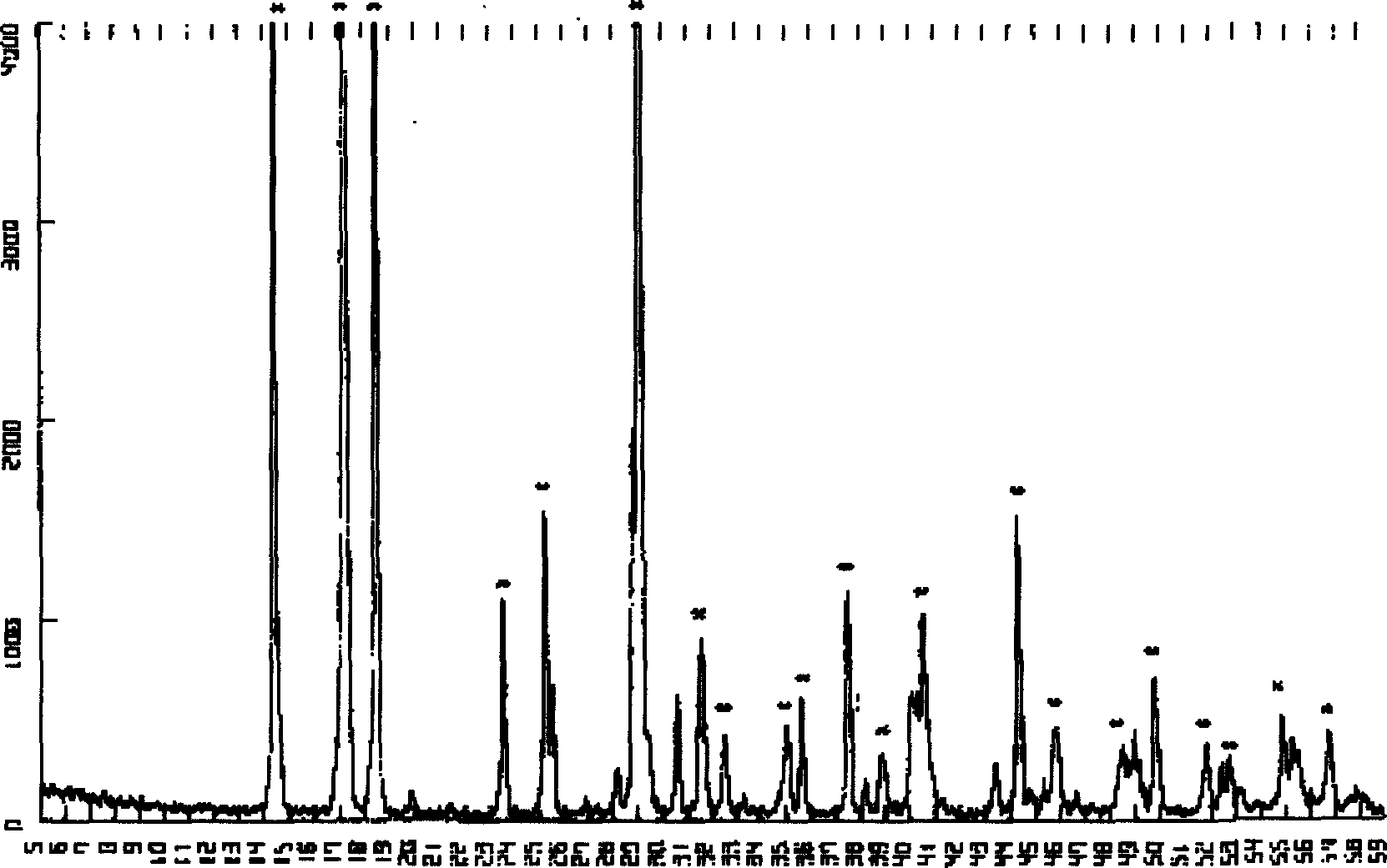 Method for preparing (NH4)2WS4