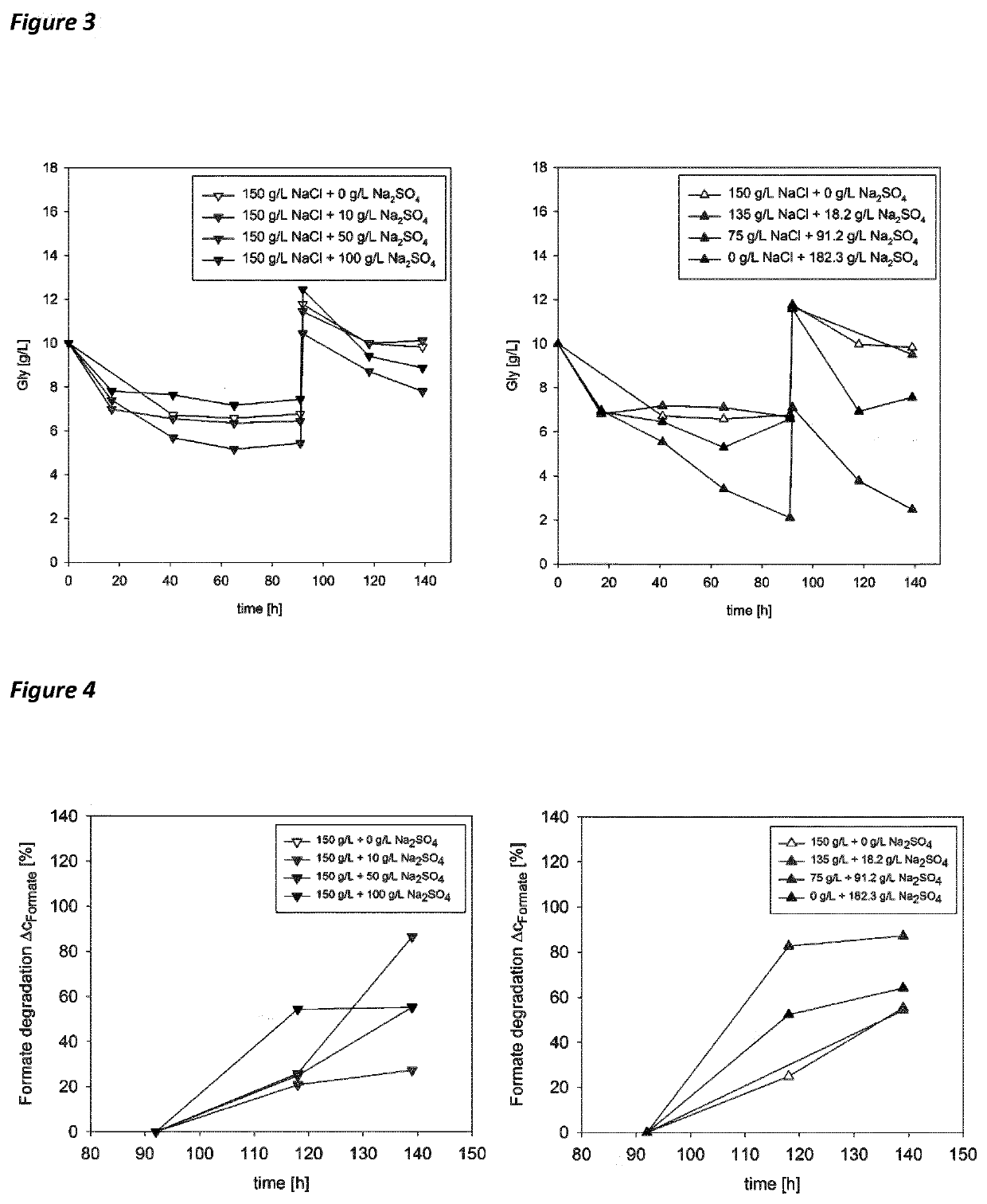 Recycling of alkali sulfate rich waste water by biological pre-treatment with an extreme halophilic organism