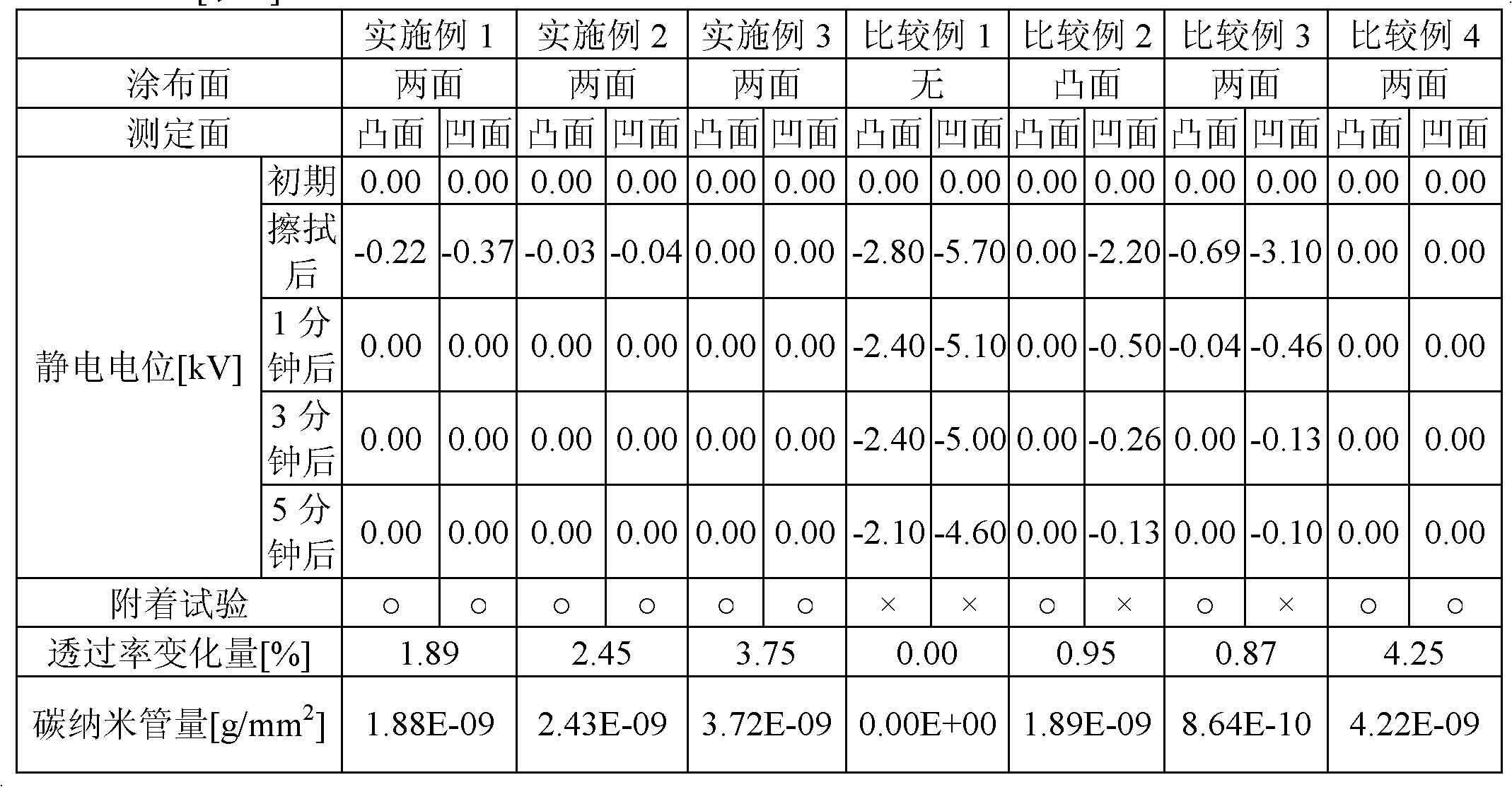 Optical product and plastic lens for eyeglass