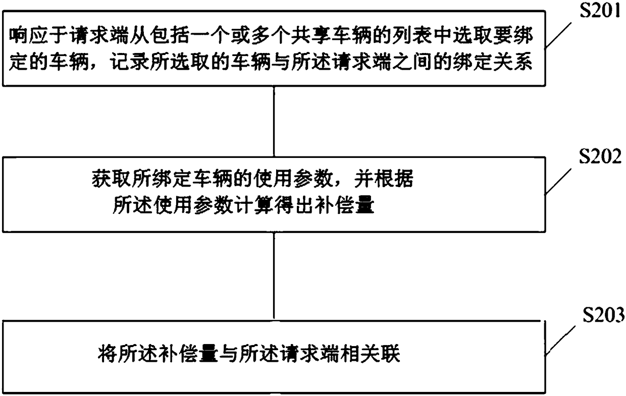 Vehicle management method, system and device thereof