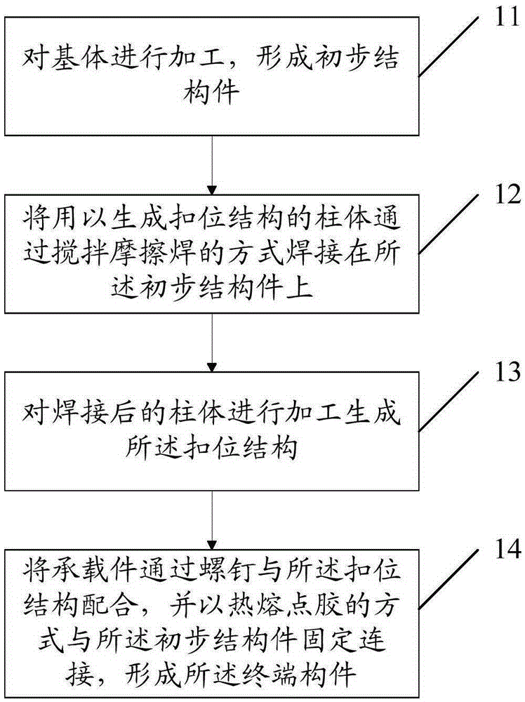 Method for manufacturing terminal member and terminal member