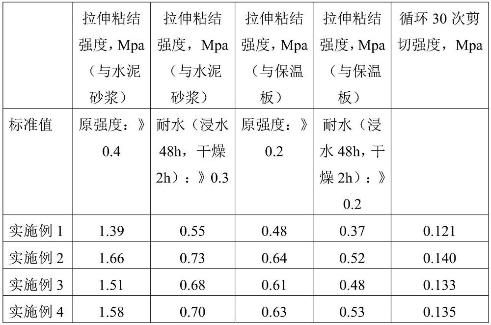 Environmental protection construction method of insulation board