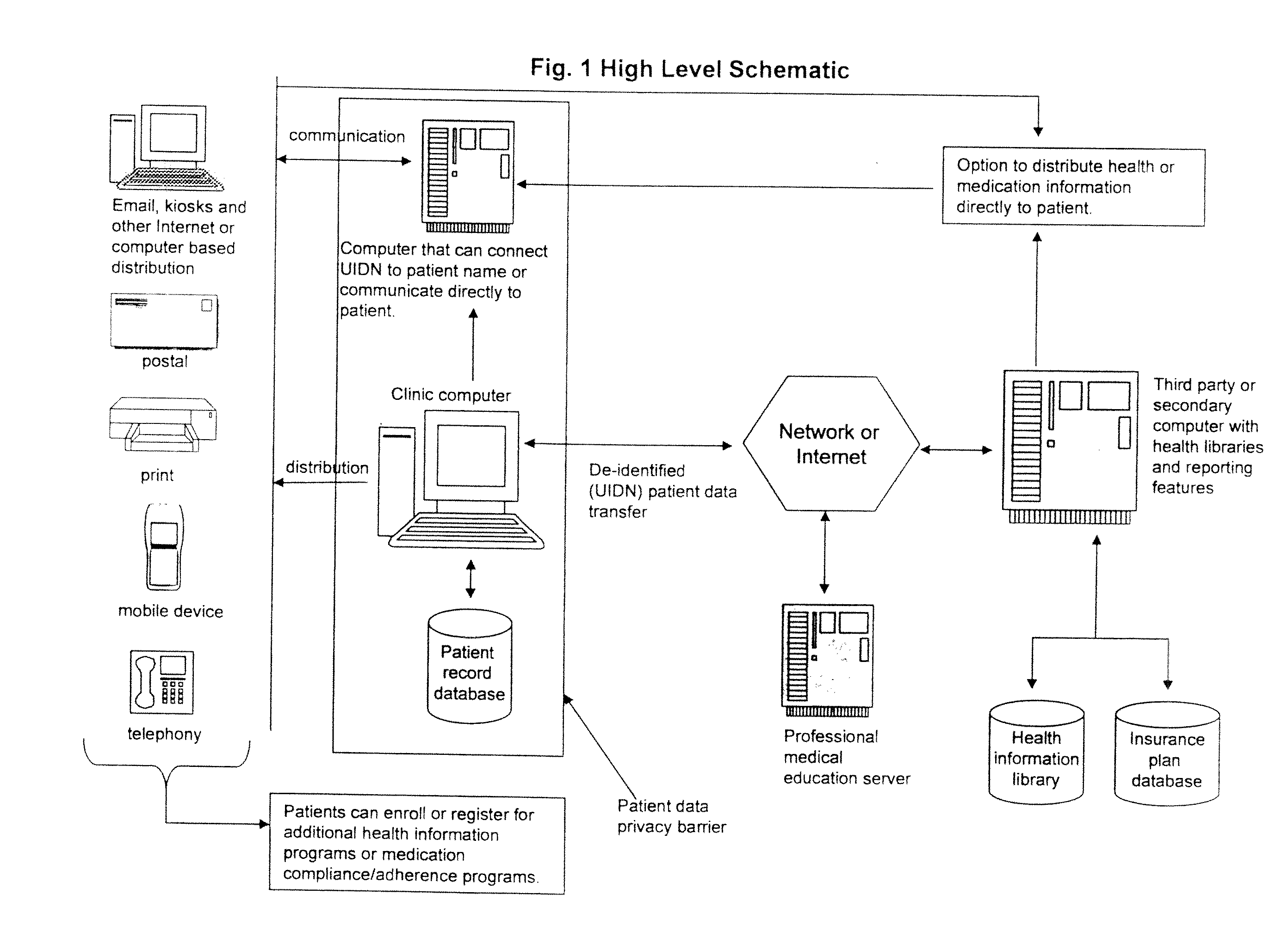 System for generating a health profile from available input data concerning a patient, and transforming such health profile into relevant health information in human intelligible form