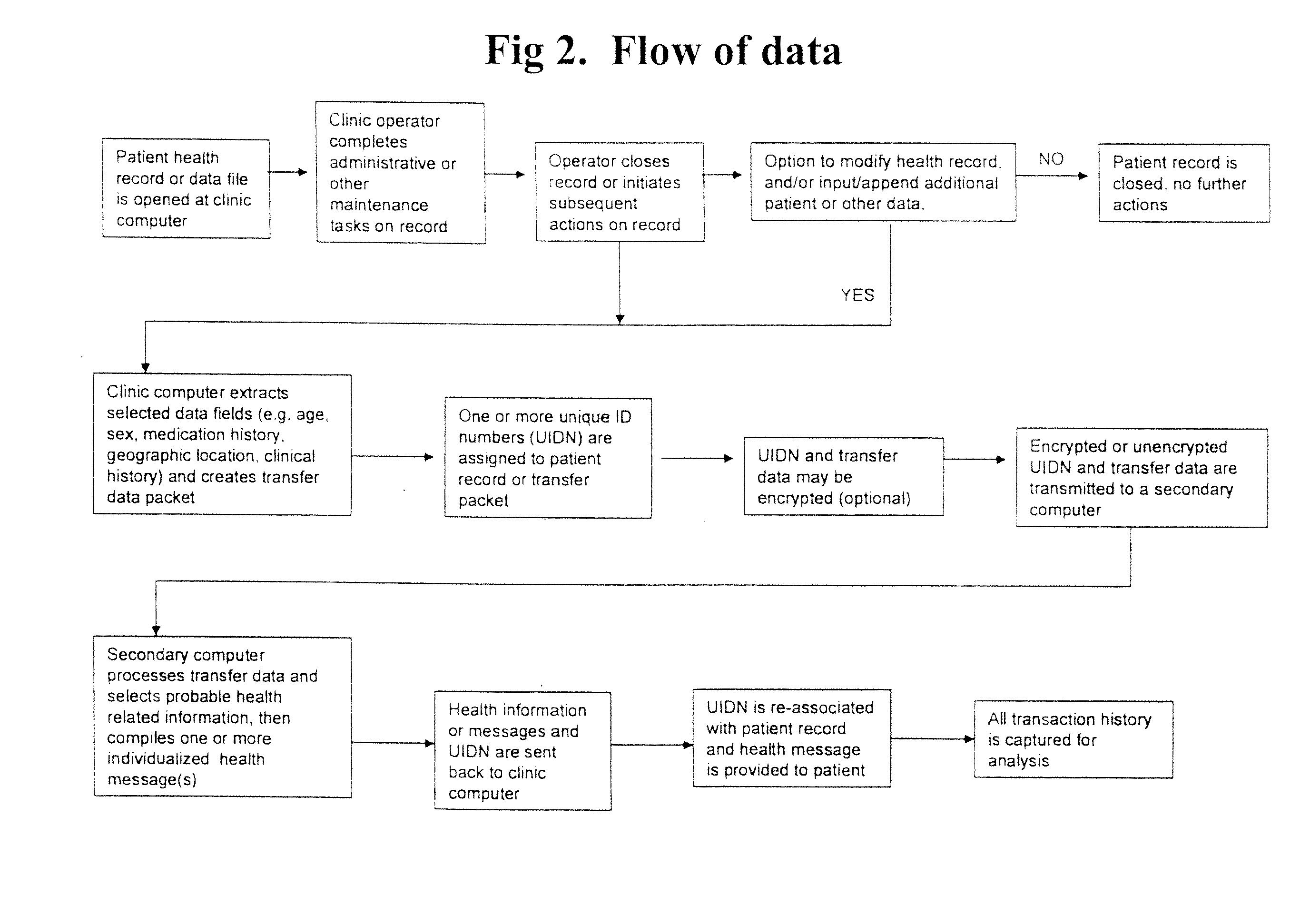 System for generating a health profile from available input data concerning a patient, and transforming such health profile into relevant health information in human intelligible form