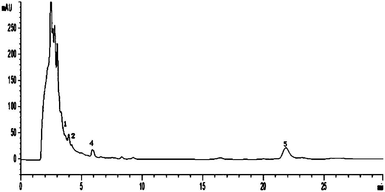 Pharmaceutical composition detecting method