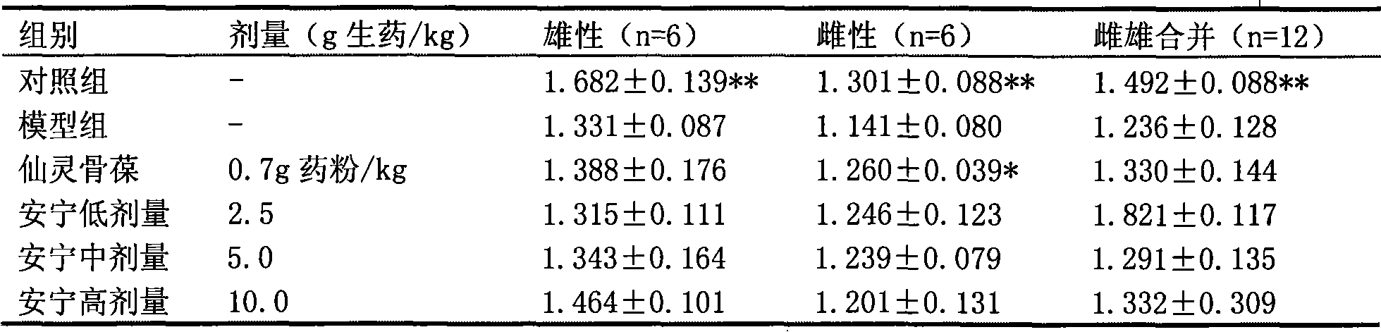 Chinese medicinal composition and preparation method and quality control method thereof