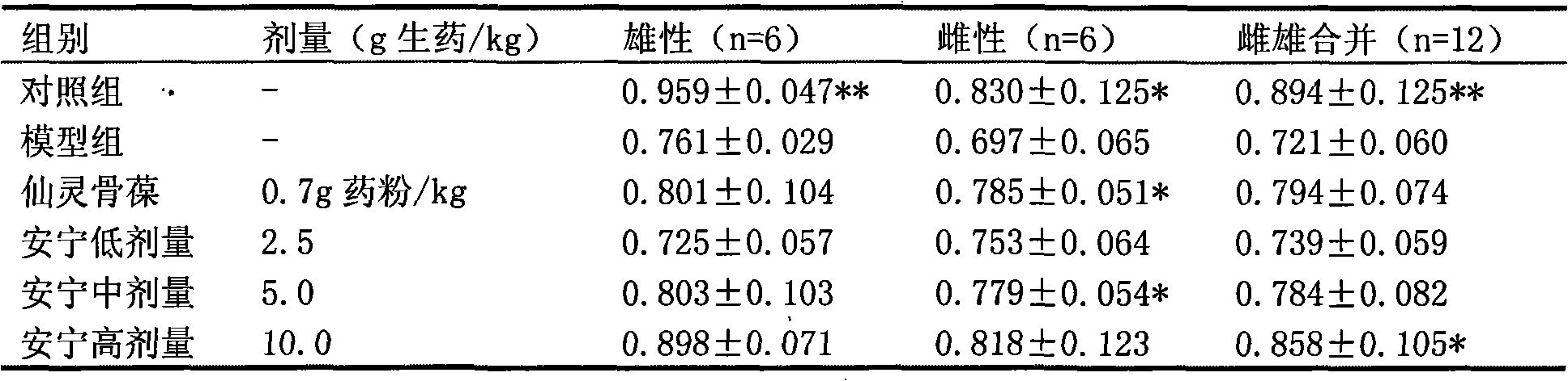 Chinese medicinal composition and preparation method and quality control method thereof