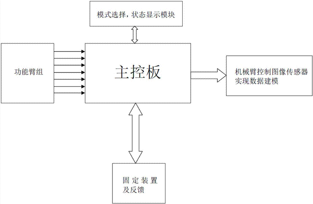 Intelligent mechanical arm based shoe polisher and shoe polishing method thereof