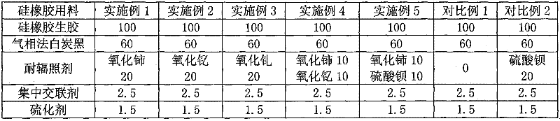 Peroxidated heat-vulcanized silicone rubber resistant to irradiation and preparation method thereof