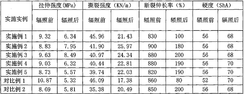 Peroxidated heat-vulcanized silicone rubber resistant to irradiation and preparation method thereof