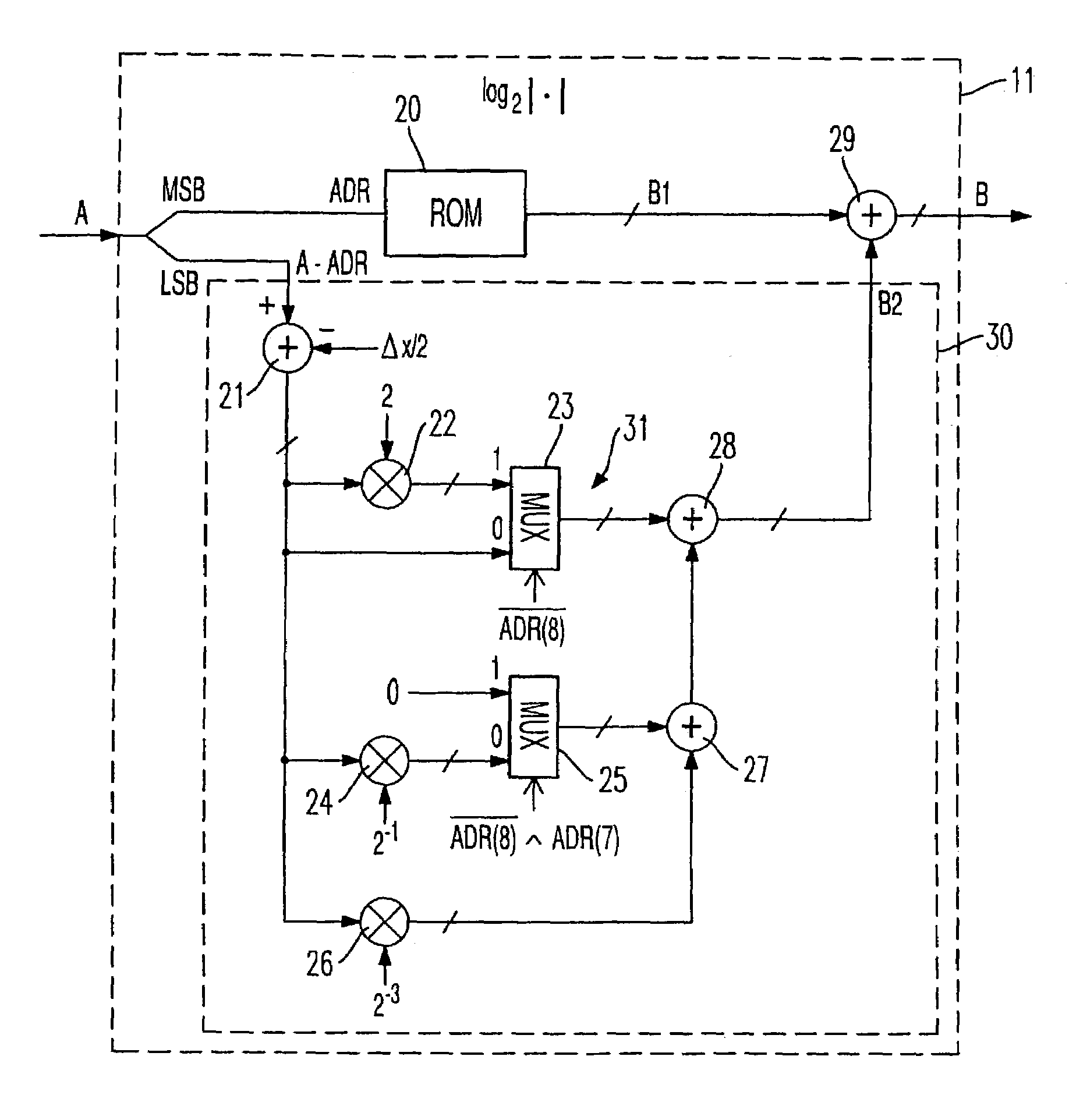 Method and device for generating an output signal as a mathematical function of an input signal