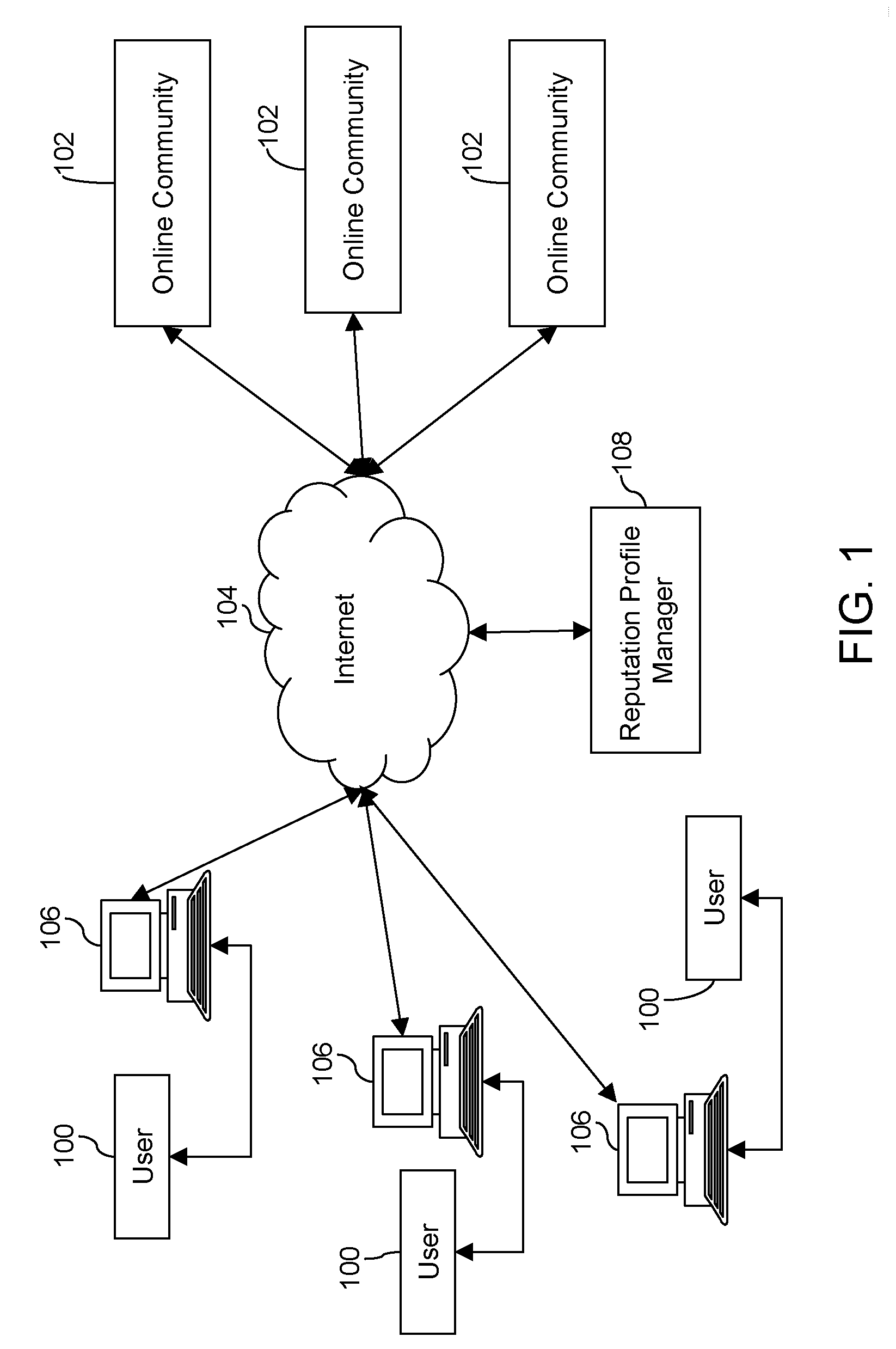 Method and system for managing reputation profile on online communities