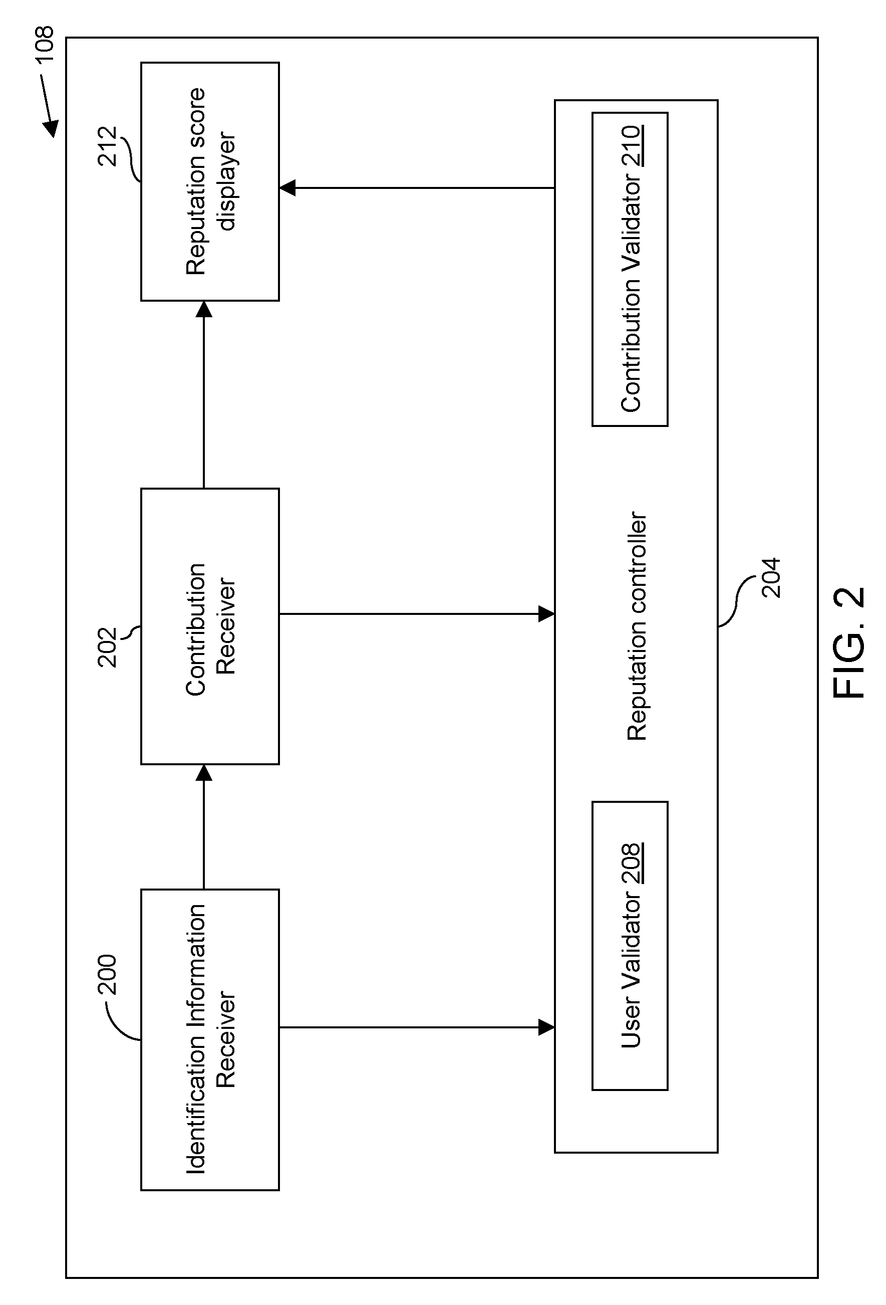 Method and system for managing reputation profile on online communities