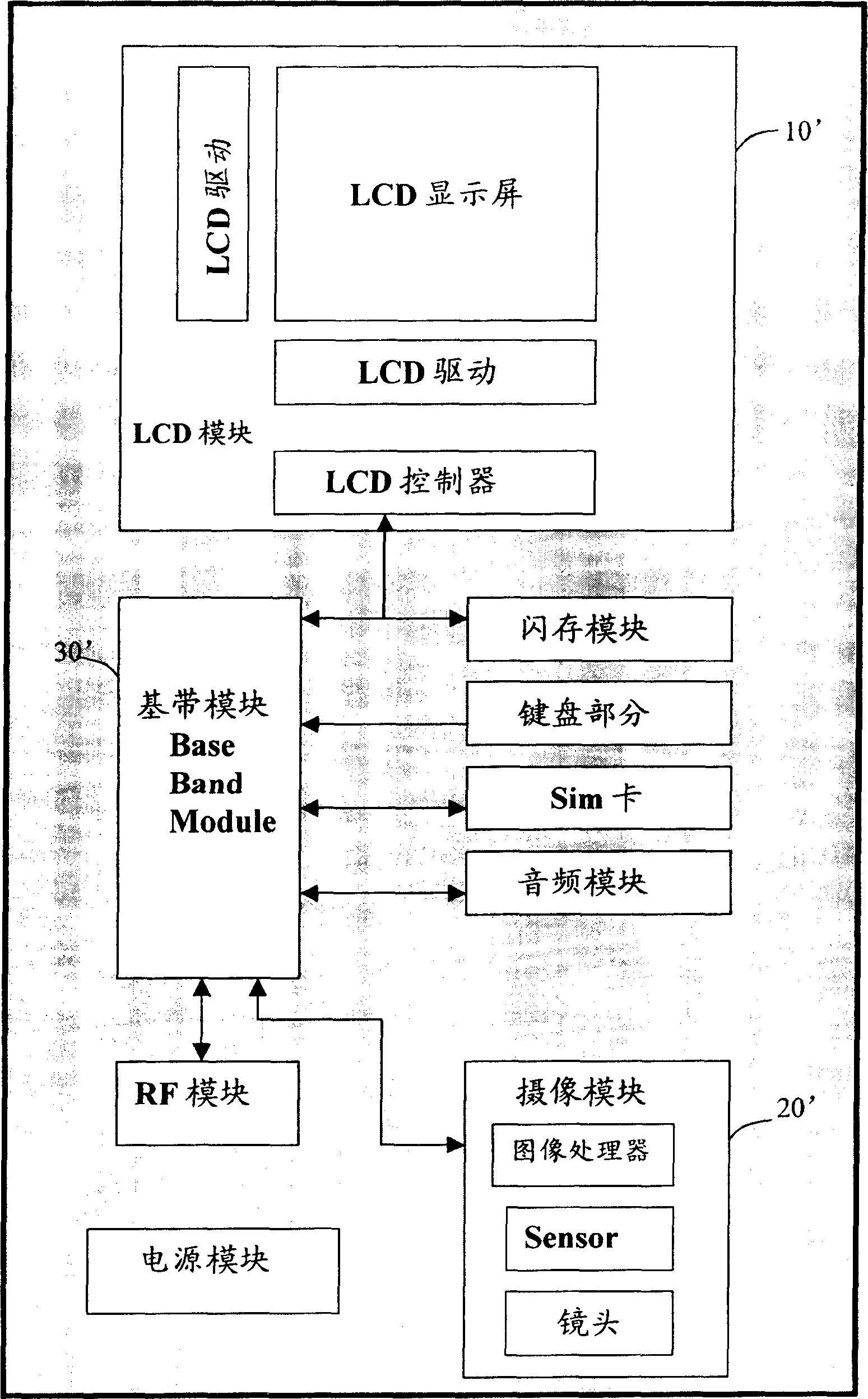 Multifunctional image processor