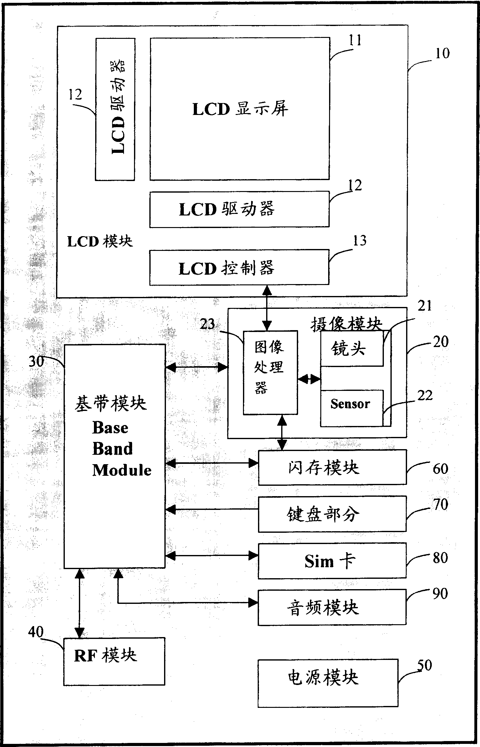 Multifunctional image processor