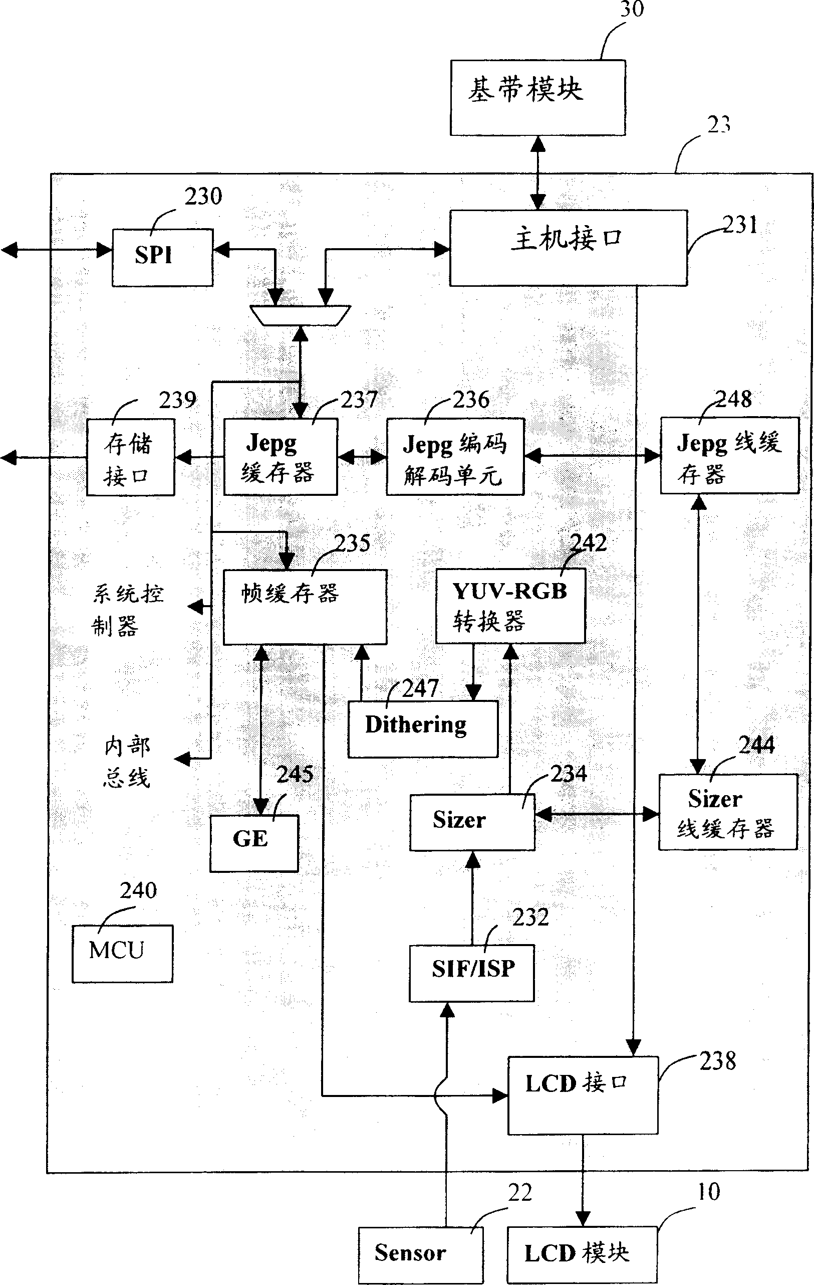 Multifunctional image processor