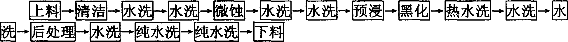 Process for adding drug sterilizing in water washing procedure at mfg. printed circuit board