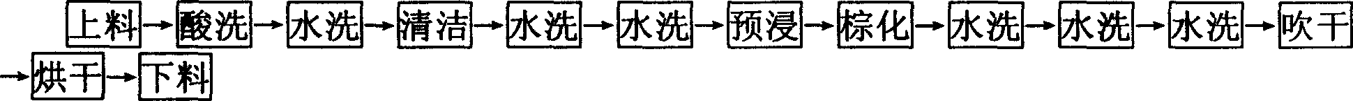 Process for adding drug sterilizing in water washing procedure at mfg. printed circuit board