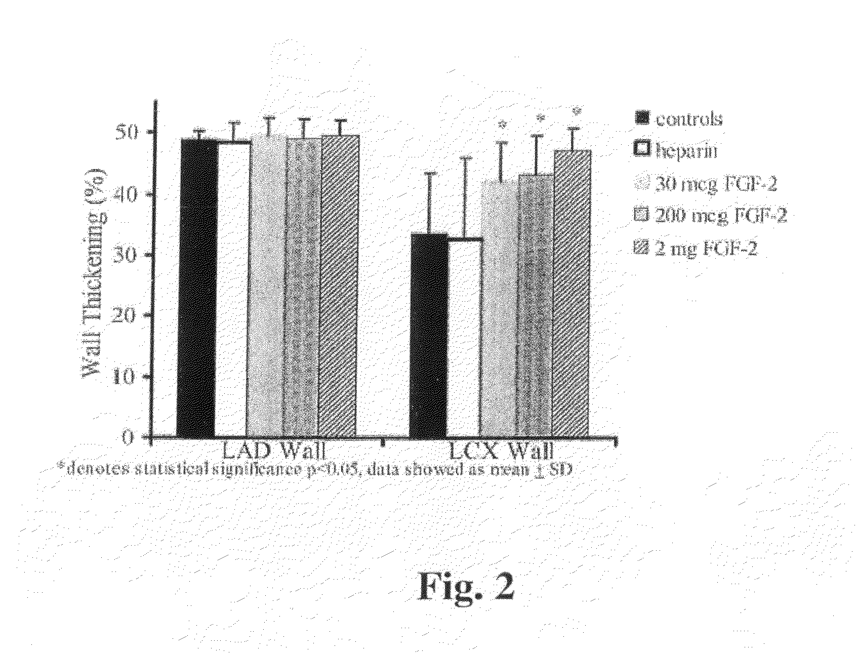 Combination growth factor therapy and cell therapy for treatment of acute and chronic heart  disease