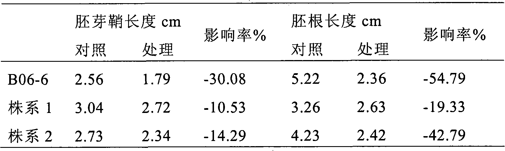 Method for screening anti-fusarium graminearum toxin of wheat crops