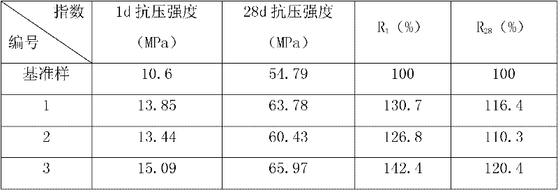 High-early-strength mineral additive for concrete