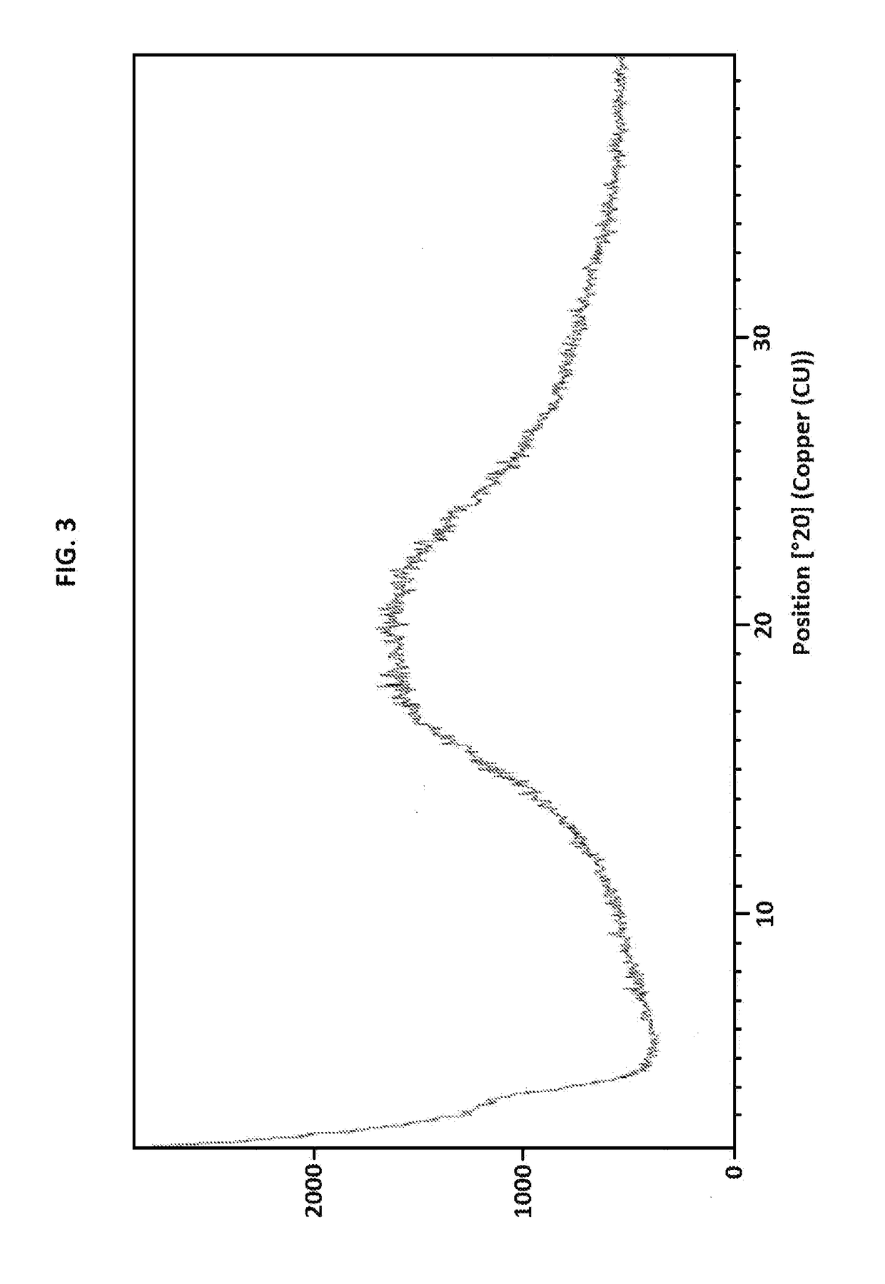 Process for the preparation of dapagliflozin