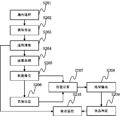 Method and device for preventing infectious virus infection