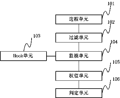 Method and device for preventing infectious virus infection