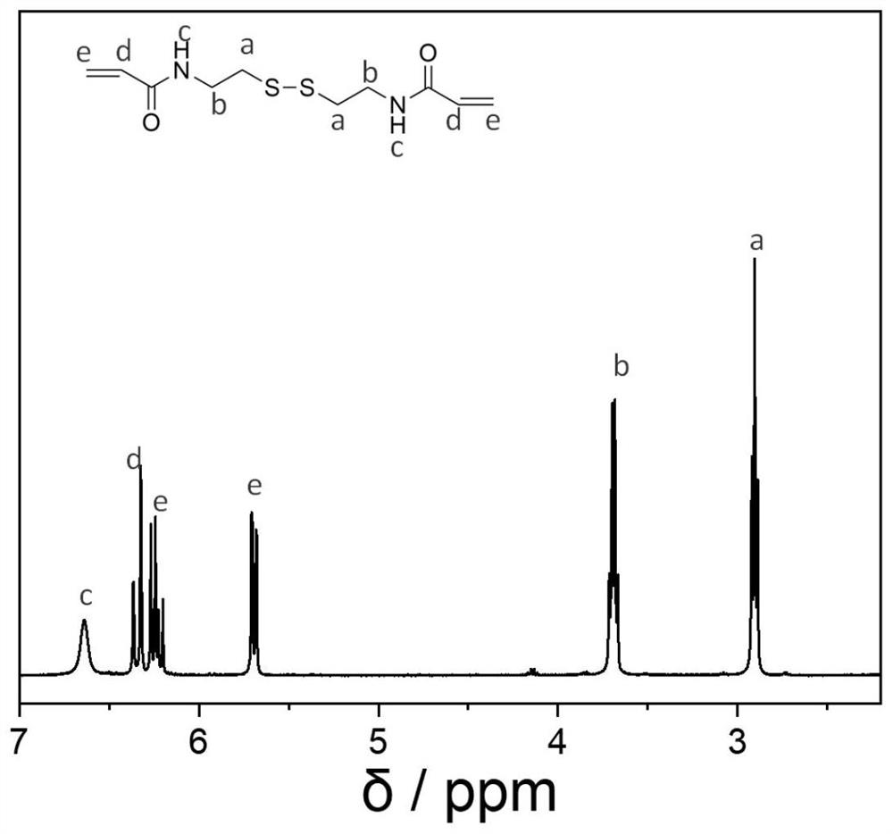 Preparation method of canavaline polymer hydrogel, prepared hydrogel and application thereof